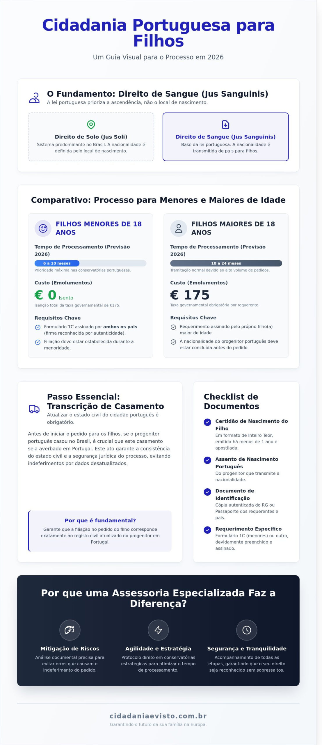 Cidadania Portuguesa para Filhos: O Guia Completo para 2026