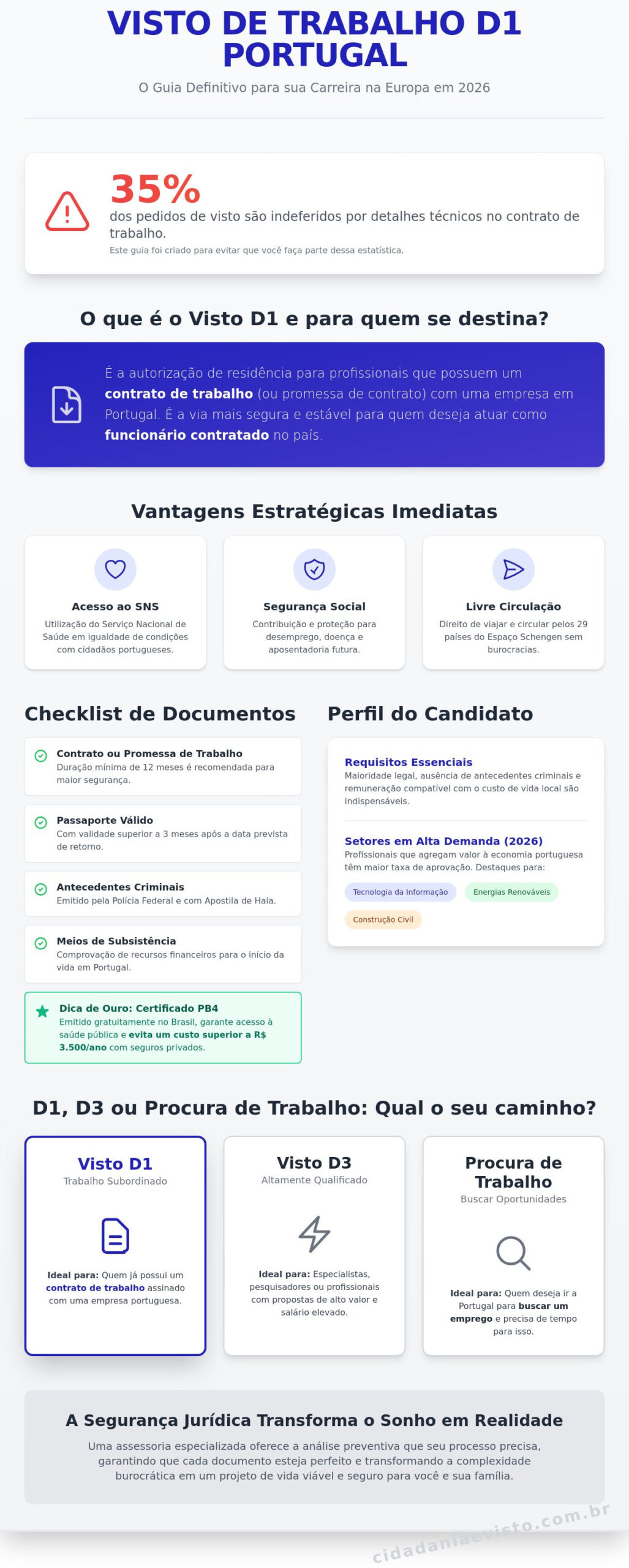Visto de Trabalho D1 em Portugal: Guia Completo e Atualizado para 2026